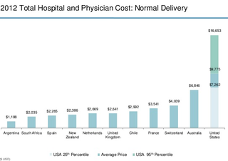 Illustration for article titled The Royal Birth Cost About $15K. Most American Births Cost $30K.